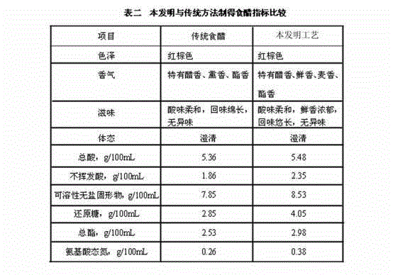 A technology of co-production of vinegar and mushroom sauce using oats and mushrooms as fermentation auxiliary materials