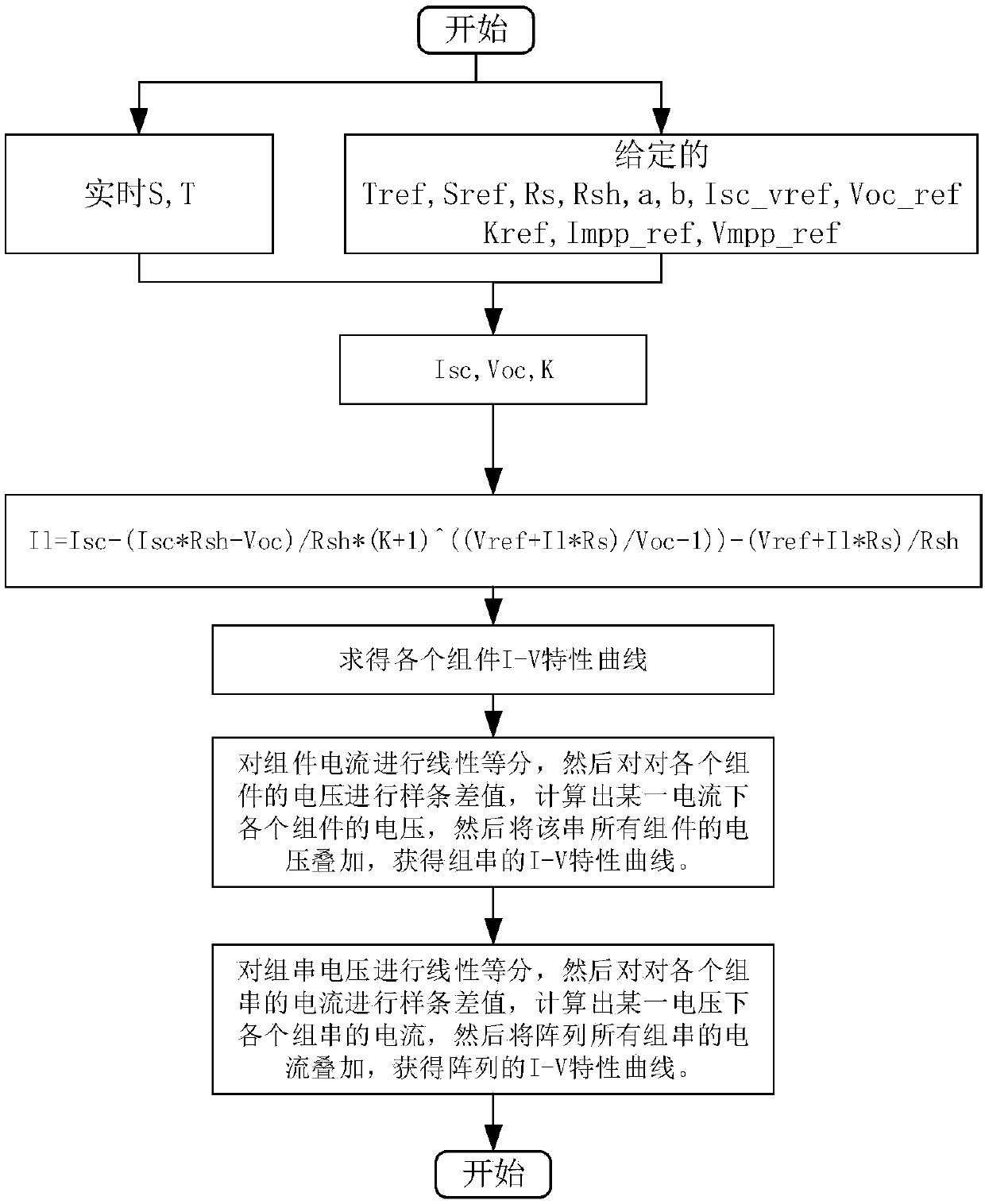 Modeling method for abnormal aging fault of photovoltaic component