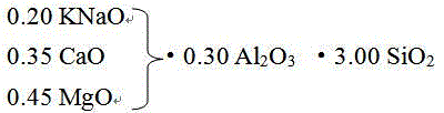 Preparation method of opaque glaze