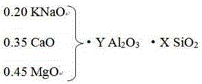 Preparation method of opaque glaze