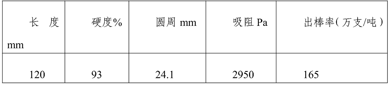 Preparation method of composite tow for cigarette