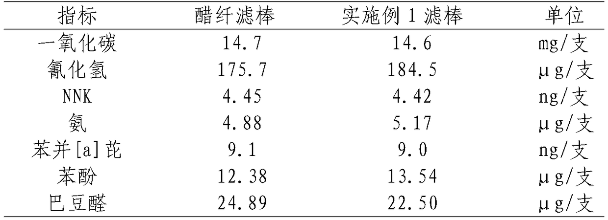 Preparation method of composite tow for cigarette