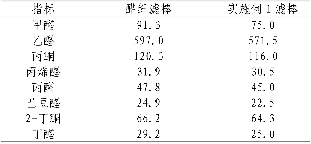 Preparation method of composite tow for cigarette