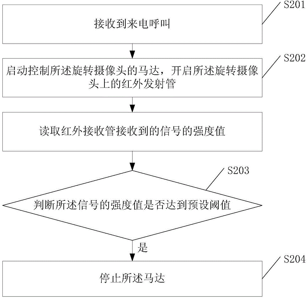 Method and device for resetting rotary camera