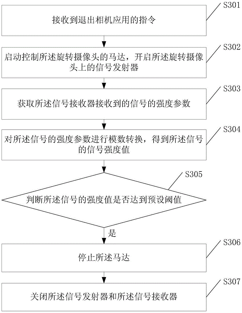 Method and device for resetting rotary camera