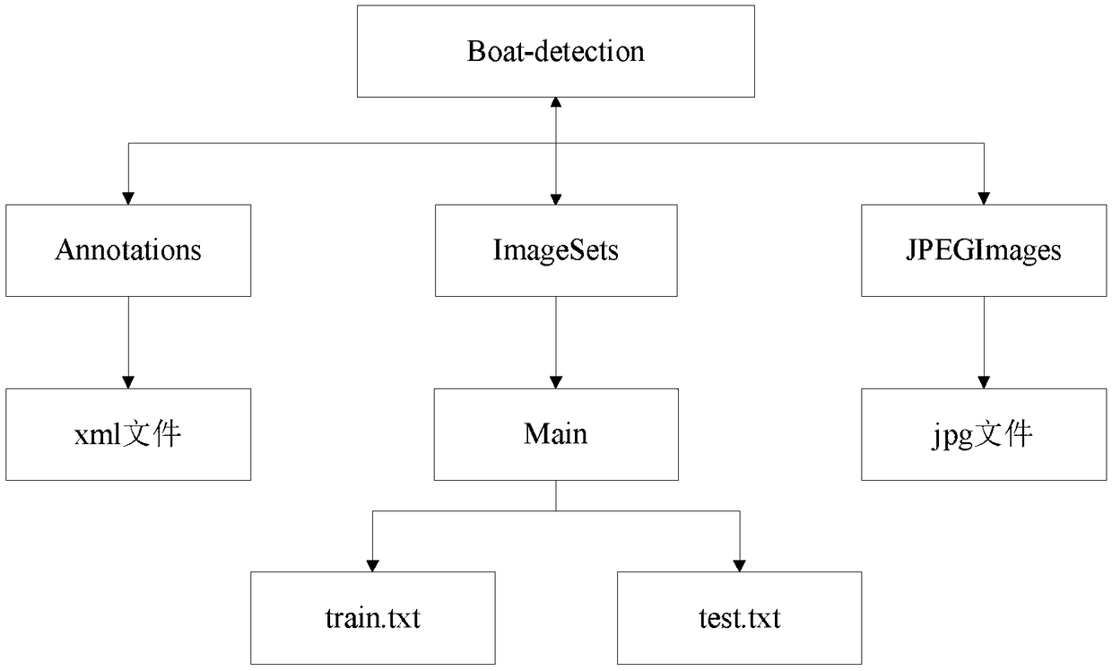 An improved ship target detection method based on YOLO V2