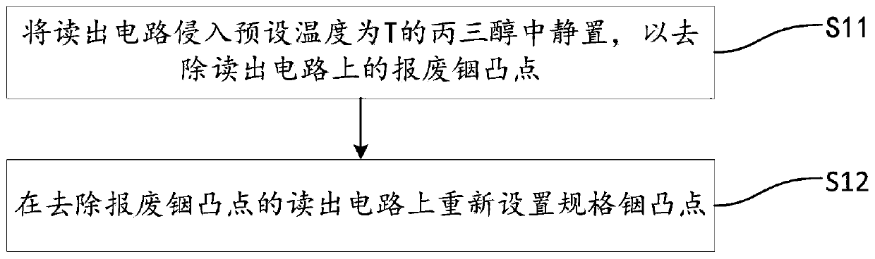 Indium bump resetting method for infrared detector reading circuit