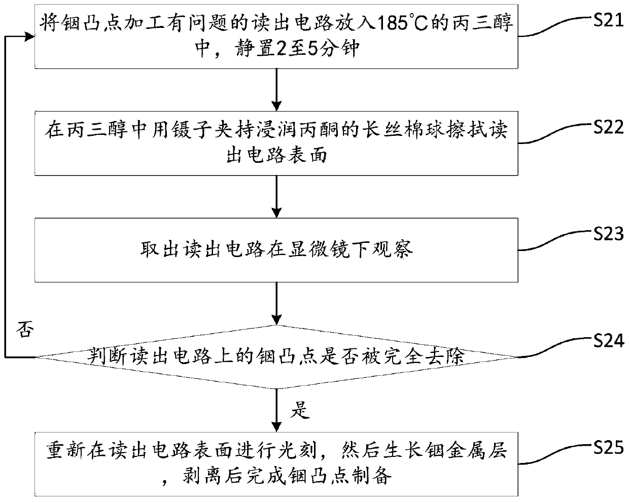 Indium bump resetting method for infrared detector reading circuit