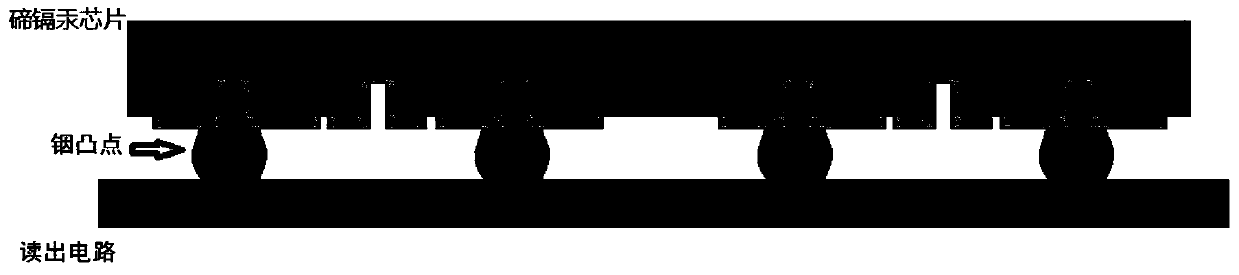 Indium bump resetting method for infrared detector reading circuit