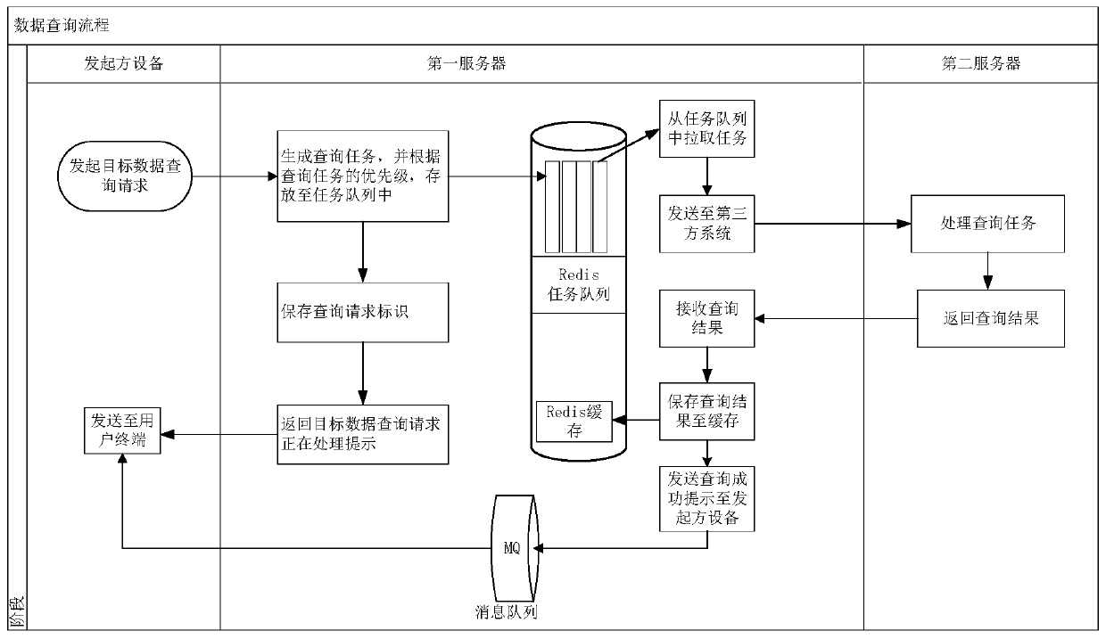 Data query method, device, computer equipment and storage medium