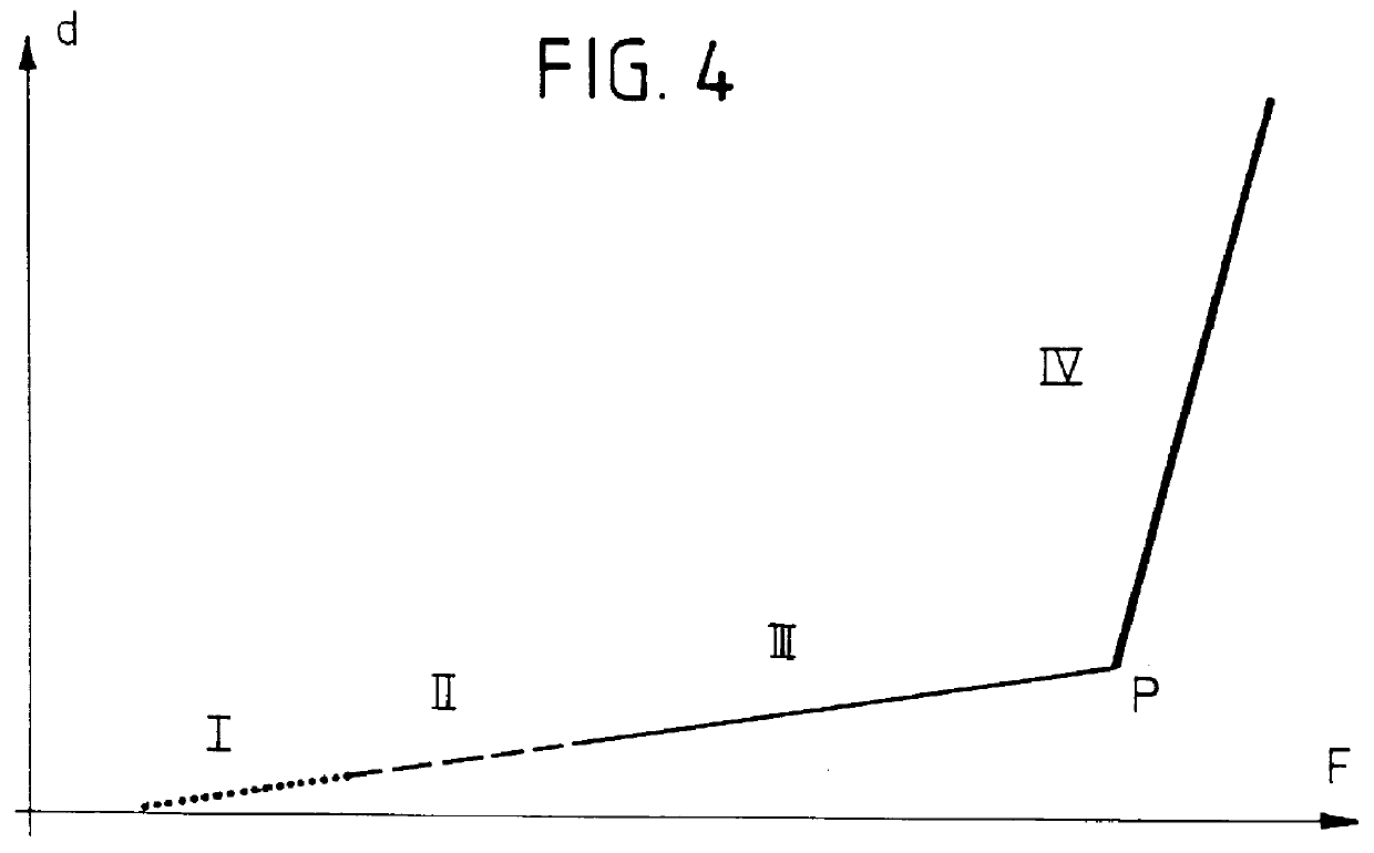 Device for assembling motor-vehicle bodies or sub-assemblies thereof, having an integrated deformation detection system, and assembling method making use of this device