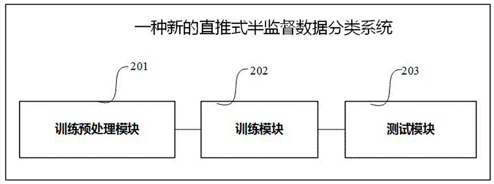 Novel transductive semi-supervised data classification method and system