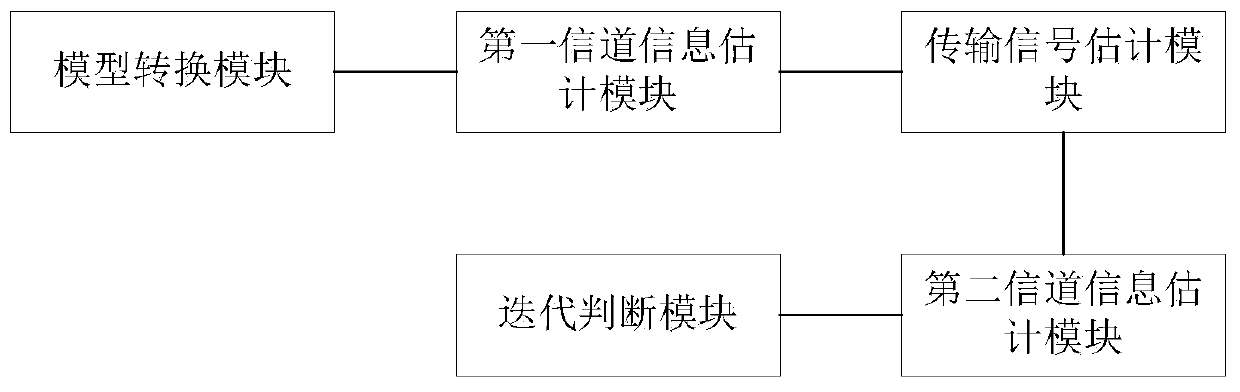 A semi-blind channel estimation method and system