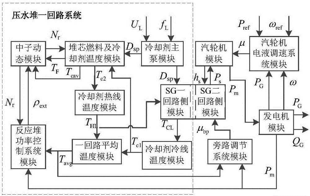 Model parameter acquisition method for primary loop system of pressurized water reactor