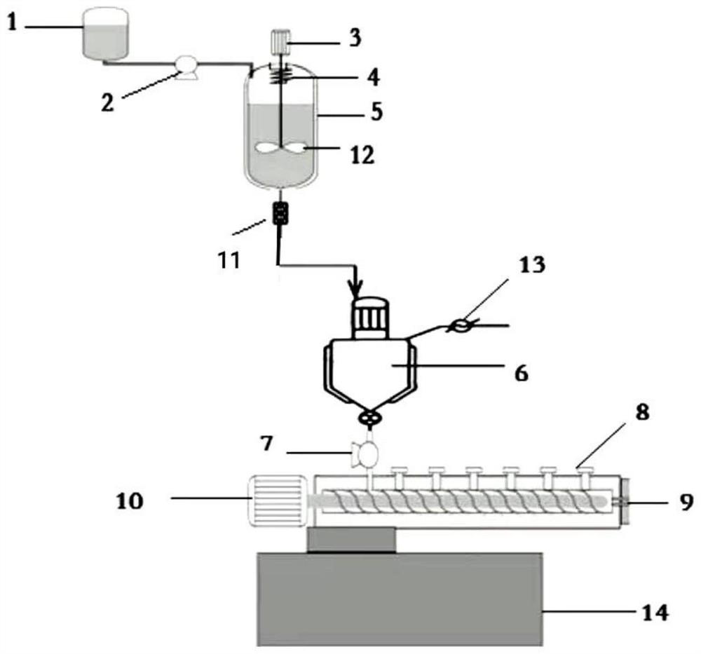 Device and method for preparing SAN resin with stable composition and low volatile components