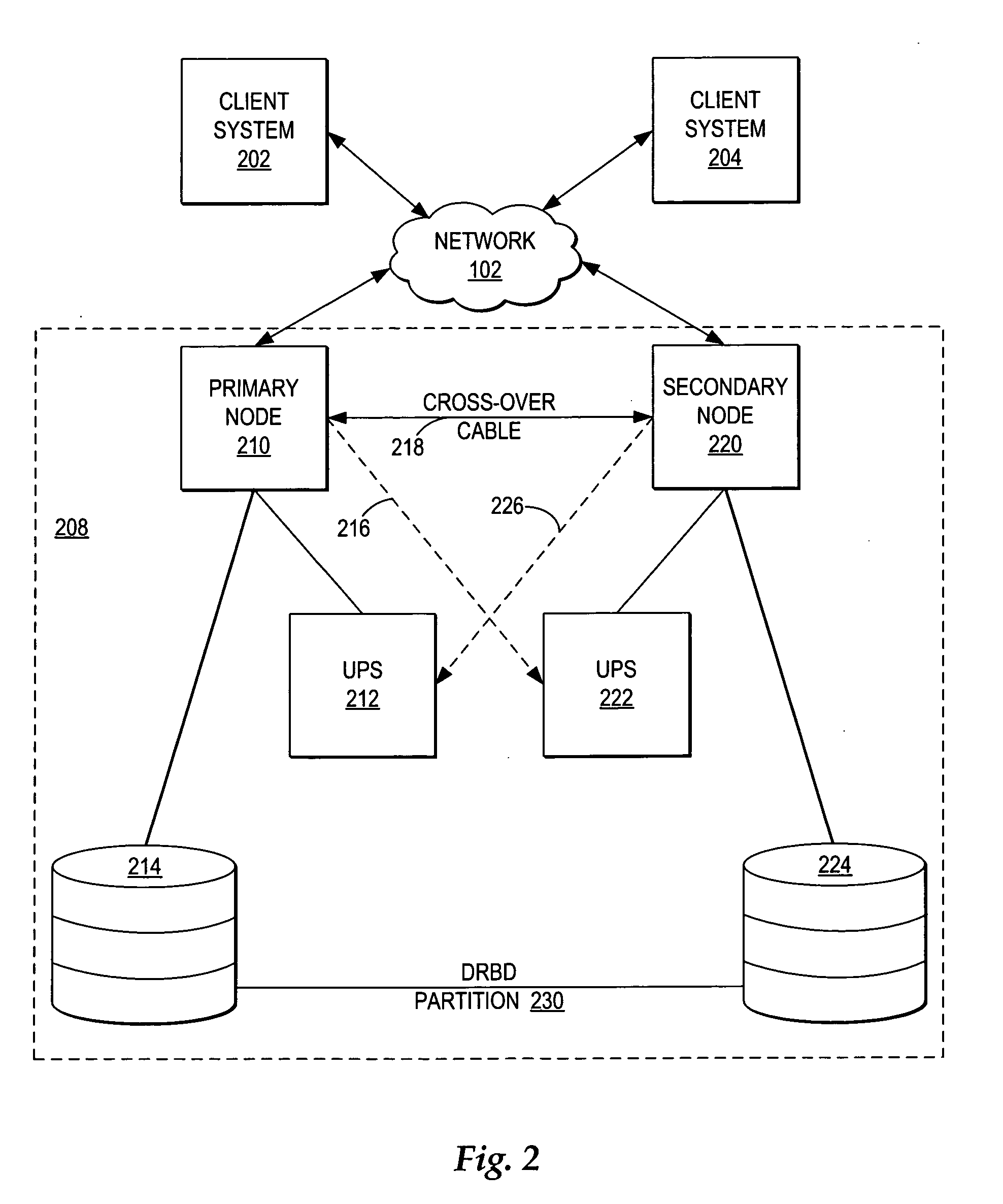 Managing failover of J2EE compliant middleware in a high availability system