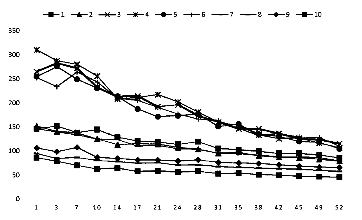 A method for modifying release of a therapeutically active agent from an elastomeric matrix