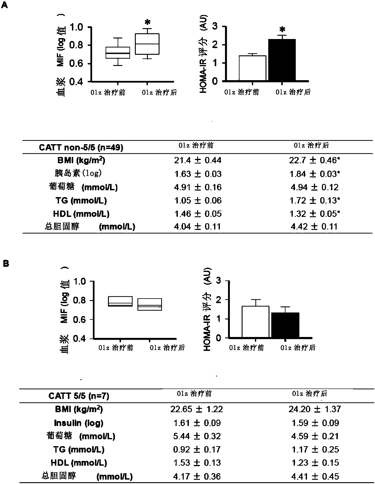 MIF and application of MIF in prediction of metabolic adverse reactions induced by second-generation antipsychotic drugs