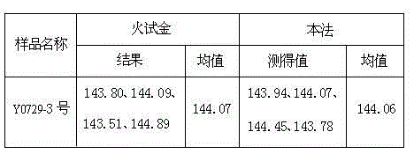 Simple and rapid method for accurate determination of silver in lead anode mud