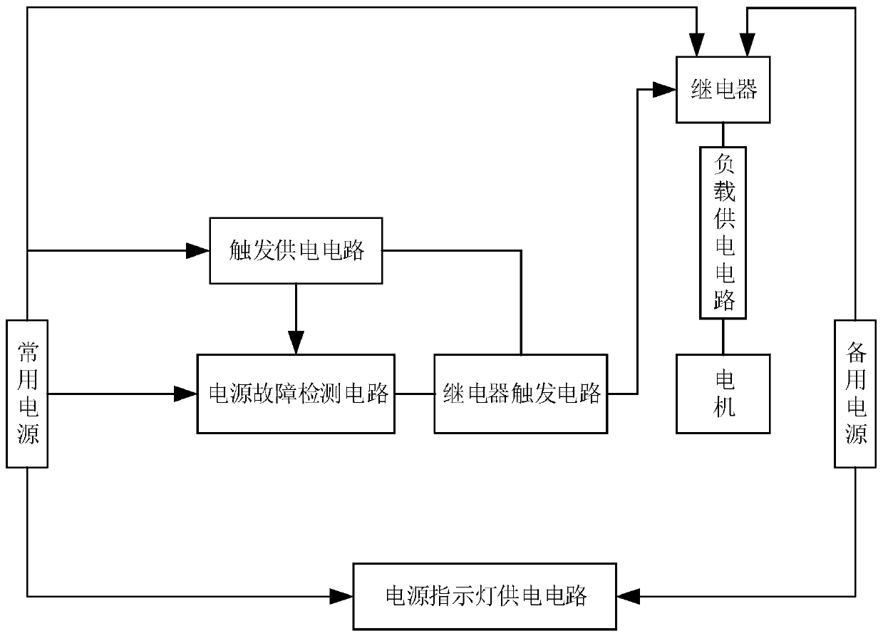 Simple PC-level dual-power change-over switch control circuit