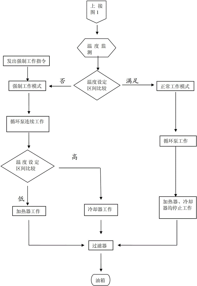 Energy-saving control method for heating furnace hydraulic system