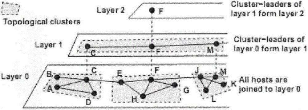 Network topology based set-top box file distributing method