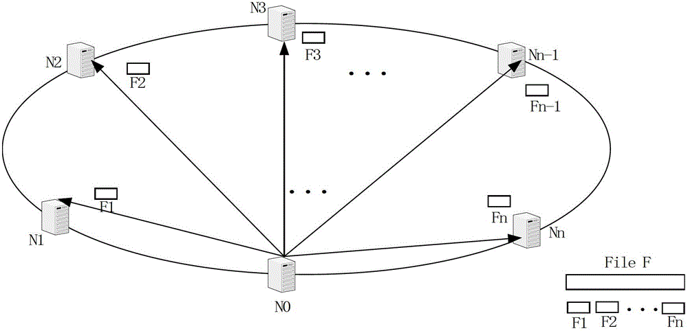 Network topology based set-top box file distributing method