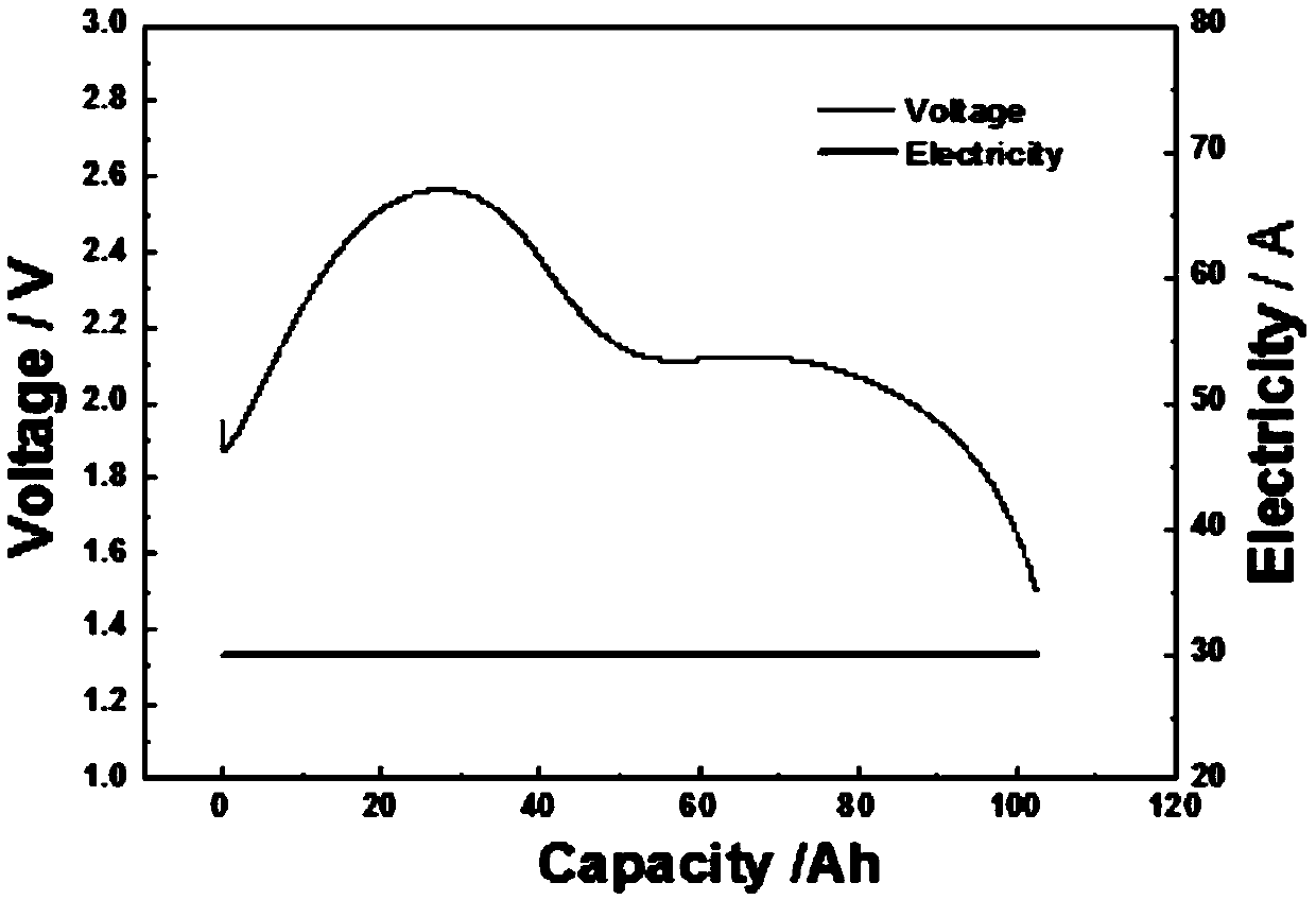 Lithium iron phosphate composite cathode material and preparation method thereof