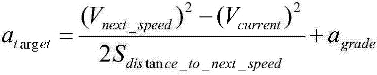 A point type ATP protection method under the degraded signal system