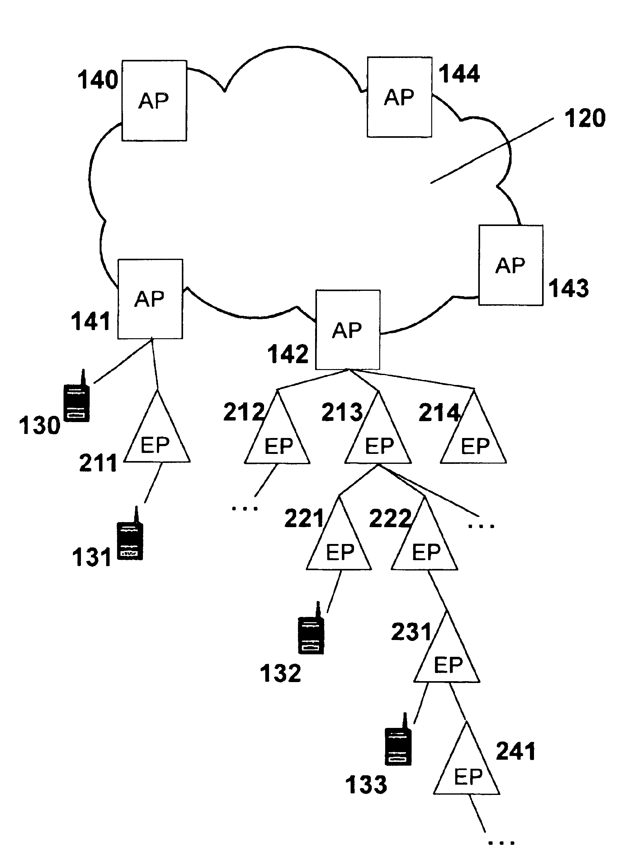 Extension mechanism and technique for enabling low-power end devices to access remote networks using short-range wireless communications means