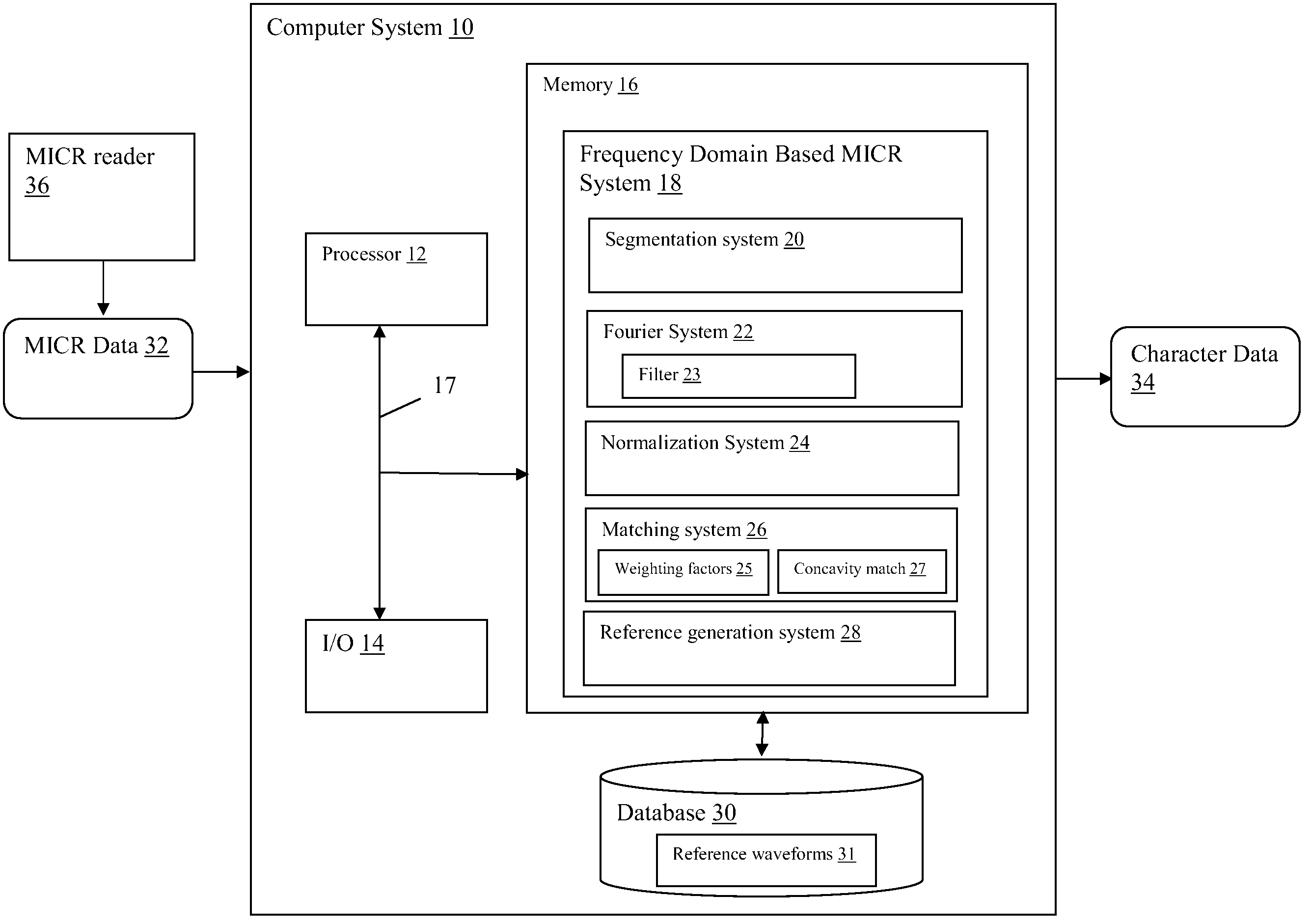 Frequency domain based MICR reader