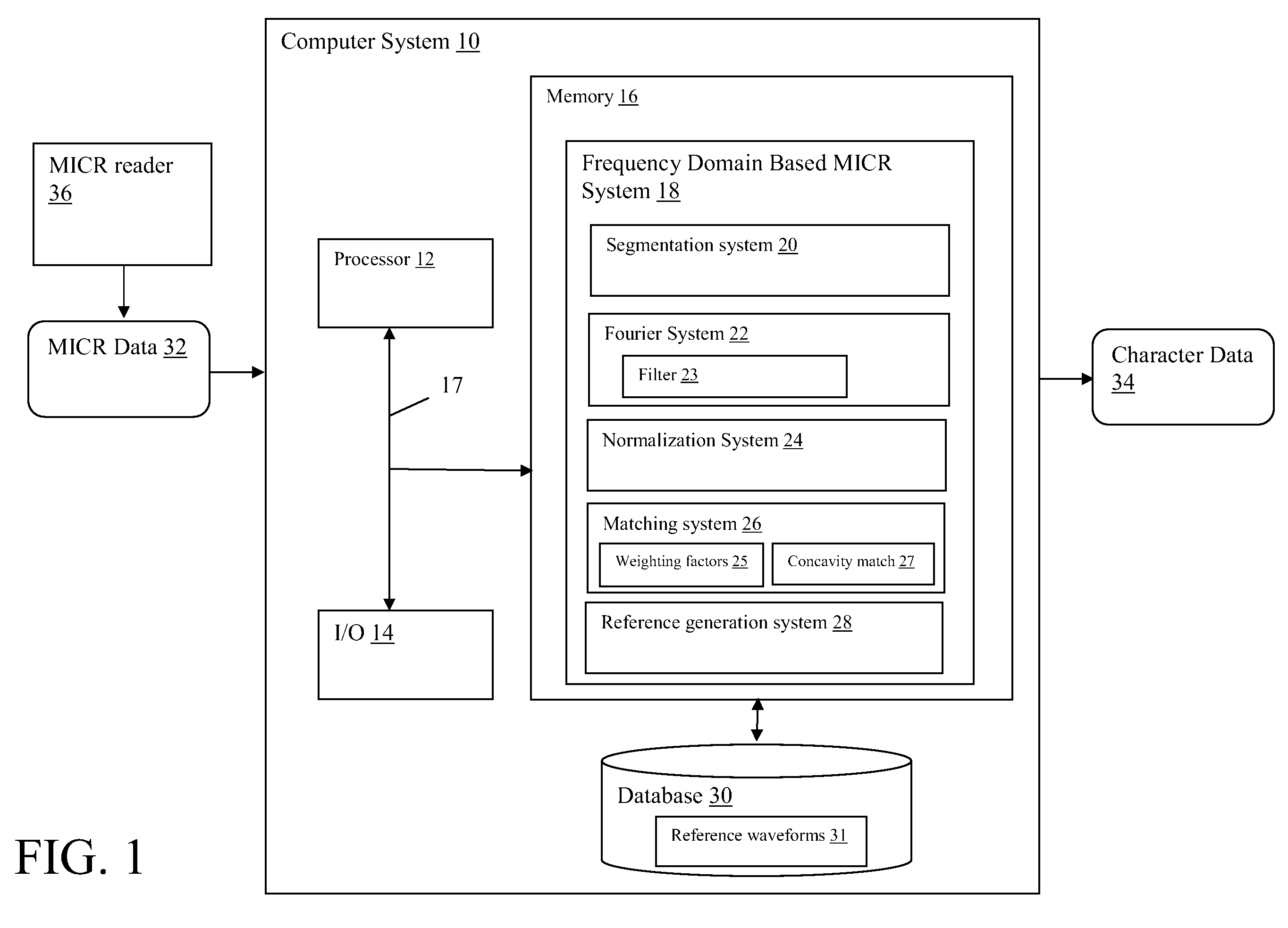 Frequency domain based MICR reader