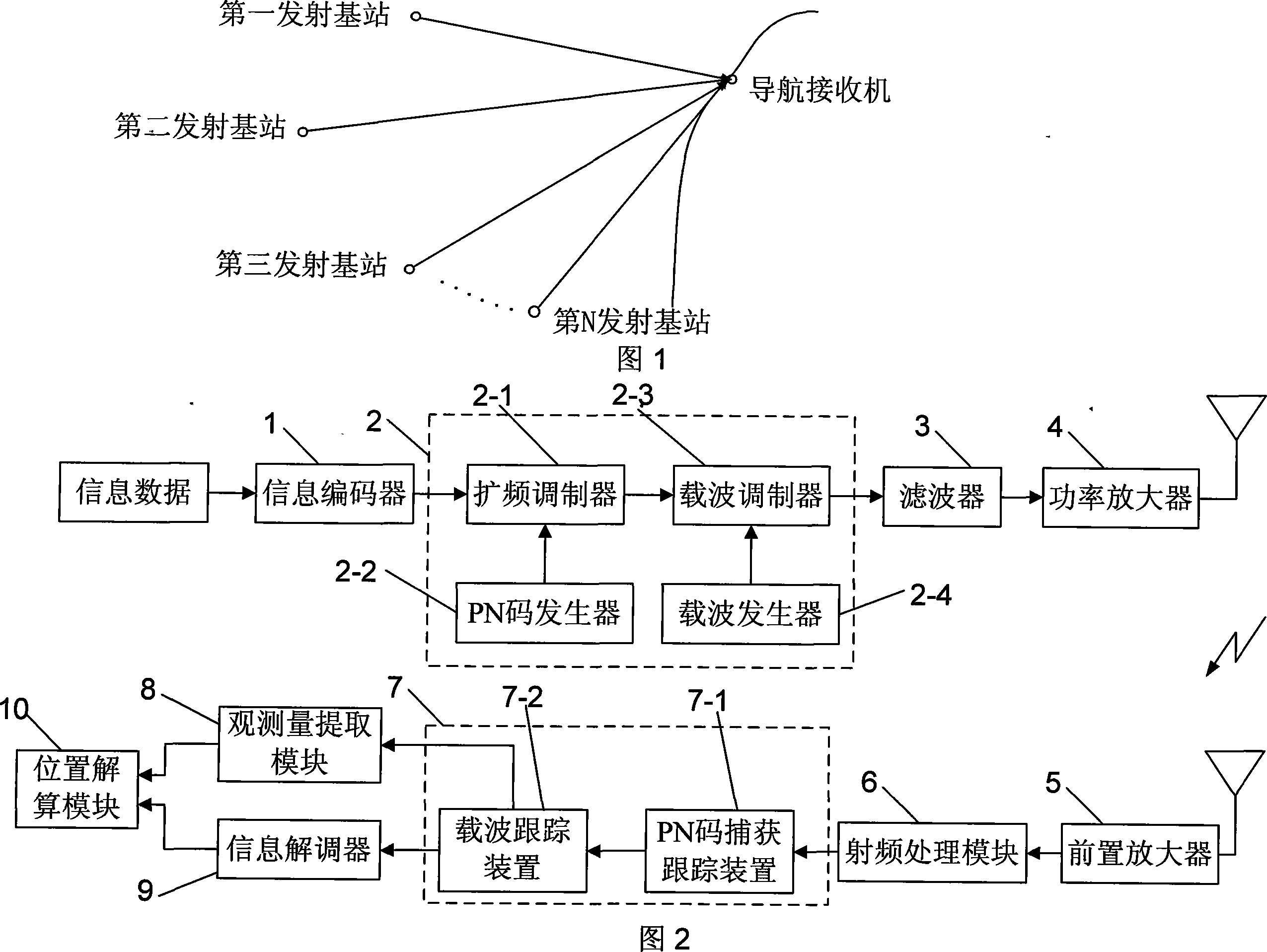 Intermediate-short wave spread-spectrum radio-navigation positioning system