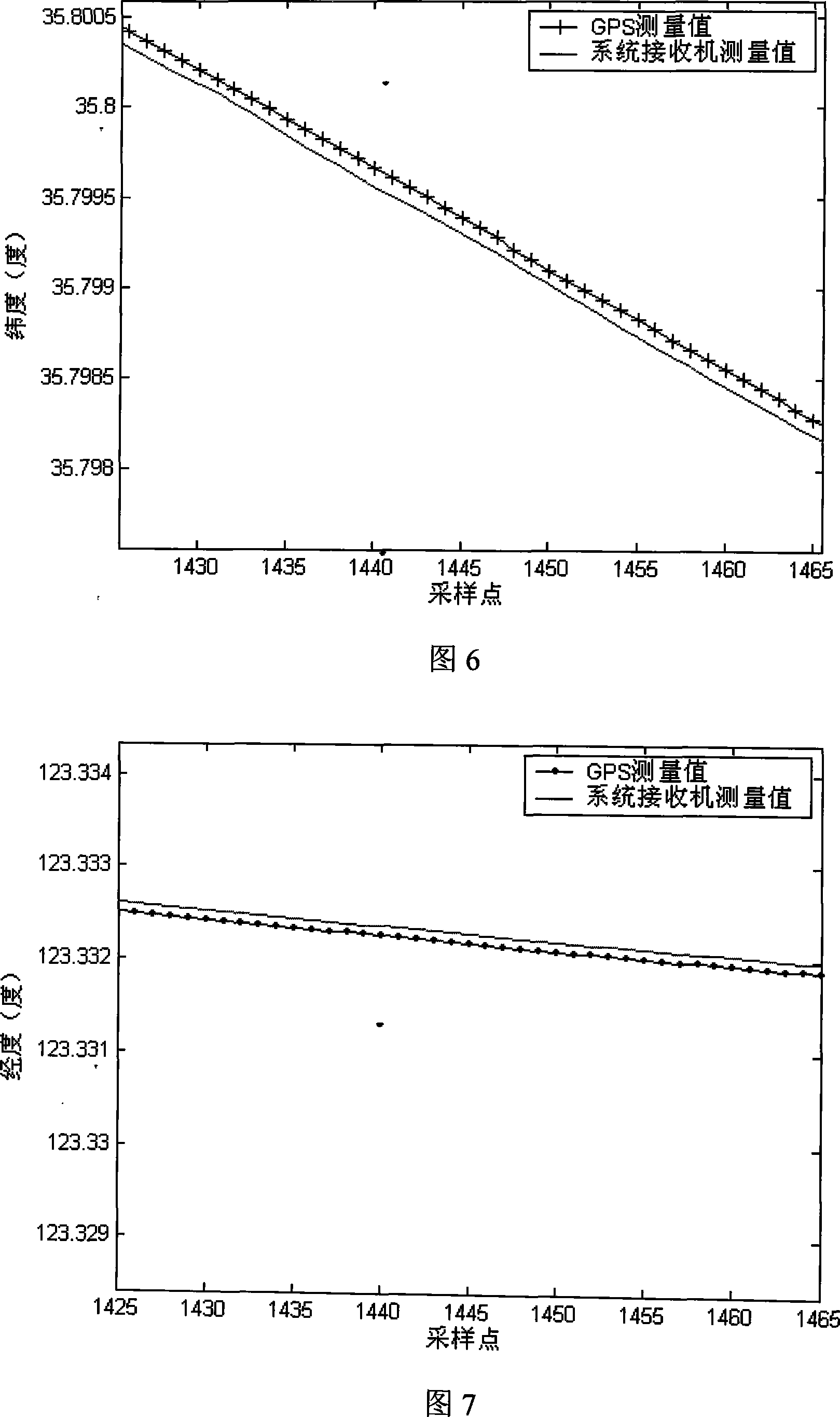 Intermediate-short wave spread-spectrum radio-navigation positioning system