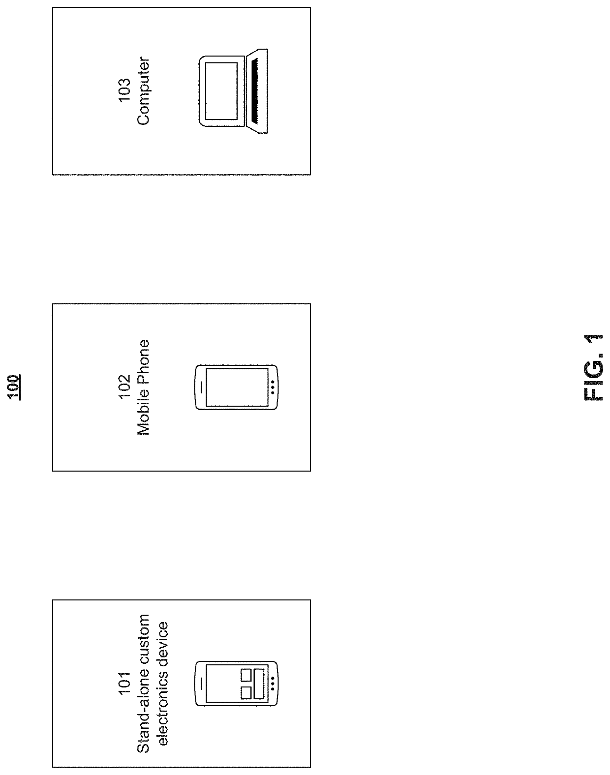 Electronic fingerprint device for identifying perpetrators and witnesses of a crime and method thereof