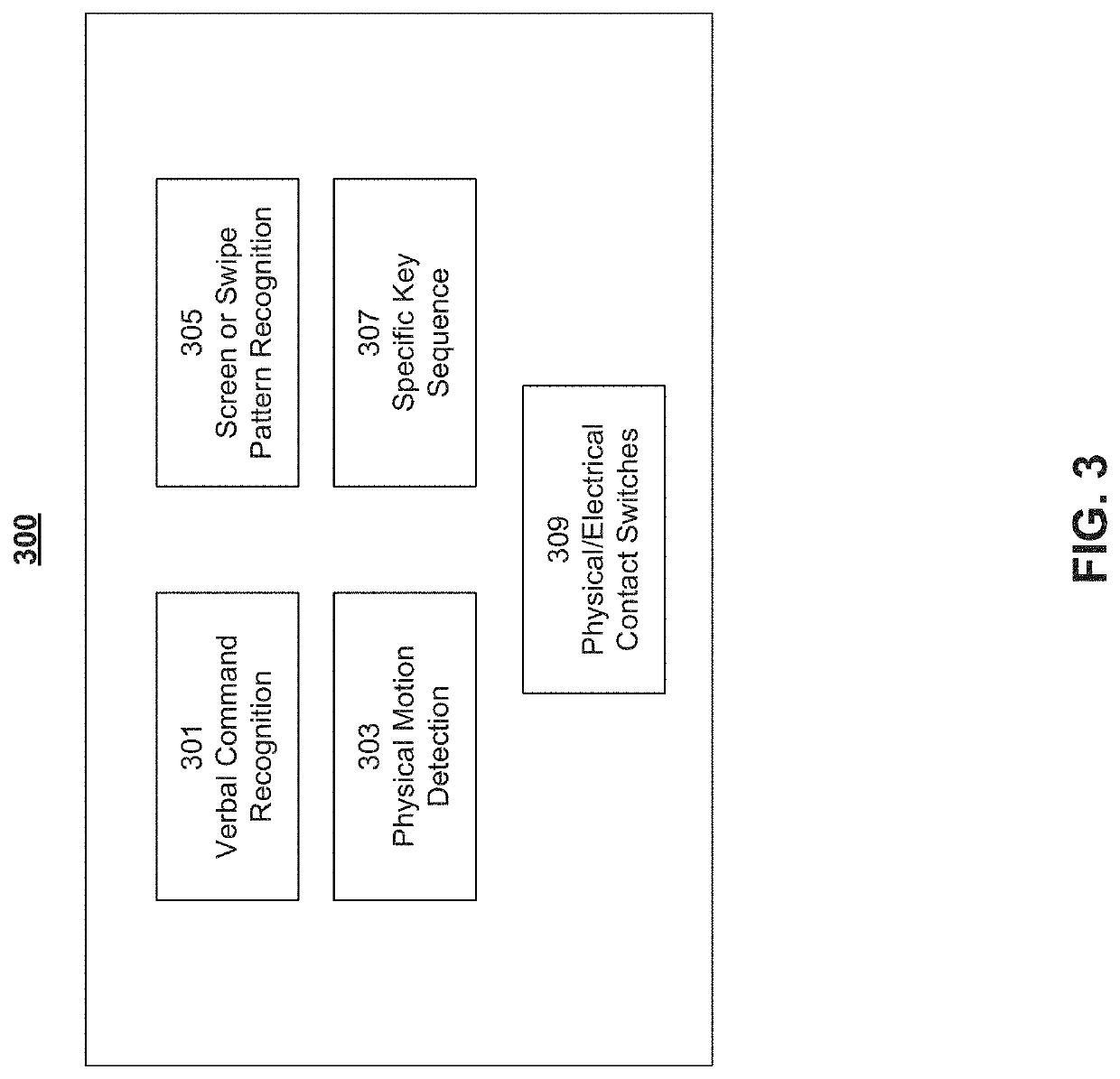 Electronic fingerprint device for identifying perpetrators and witnesses of a crime and method thereof