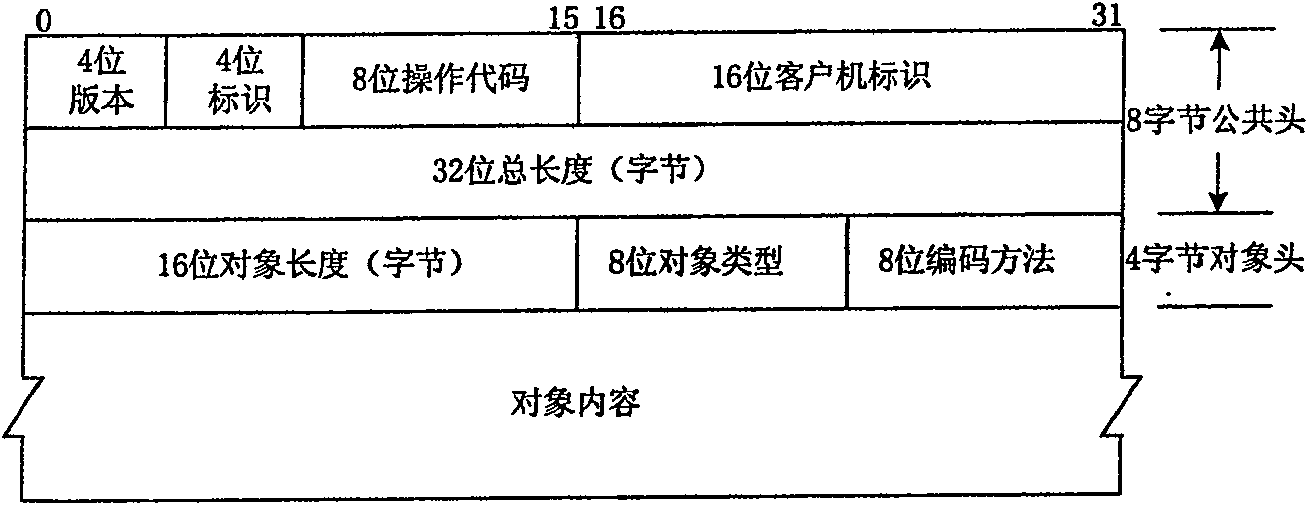 Method for implementing communication between bandwidth proxy and route within domain