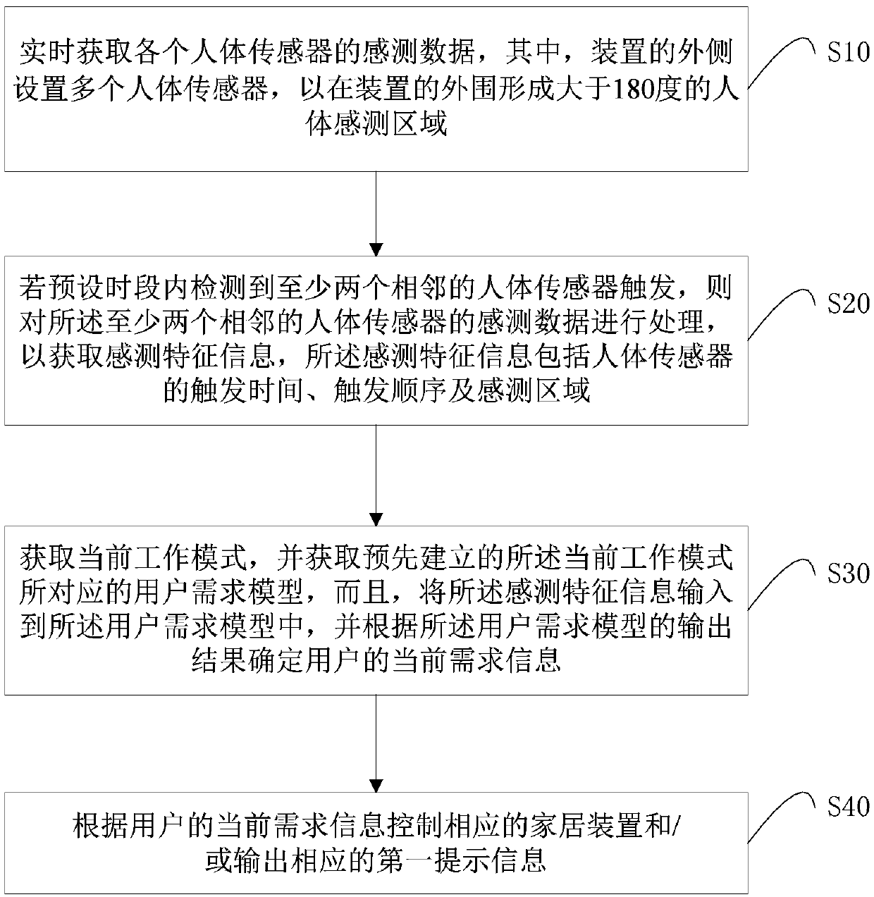 Method, system and device for realizing active care