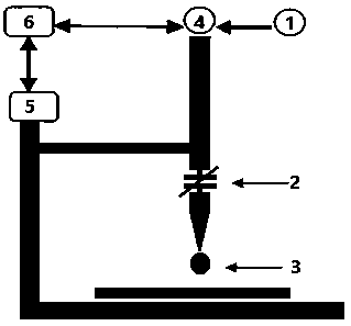 Dielectric spectral microscopic measurement using near-field microwaves