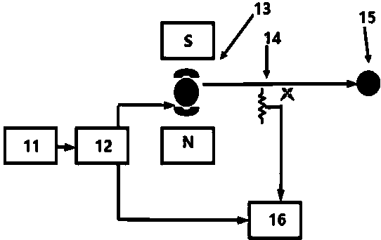 Dielectric spectral microscopic measurement using near-field microwaves