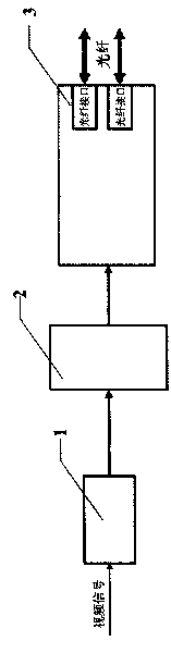 Optical fiber self-healing ring network video encoder