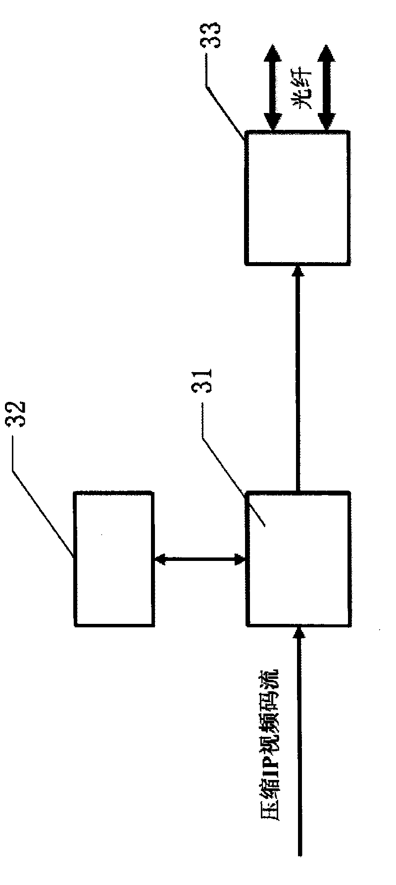 Optical fiber self-healing ring network video encoder