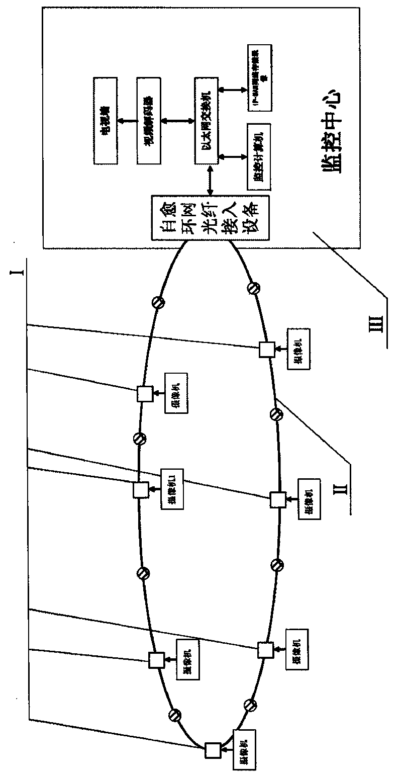 Optical fiber self-healing ring network video encoder