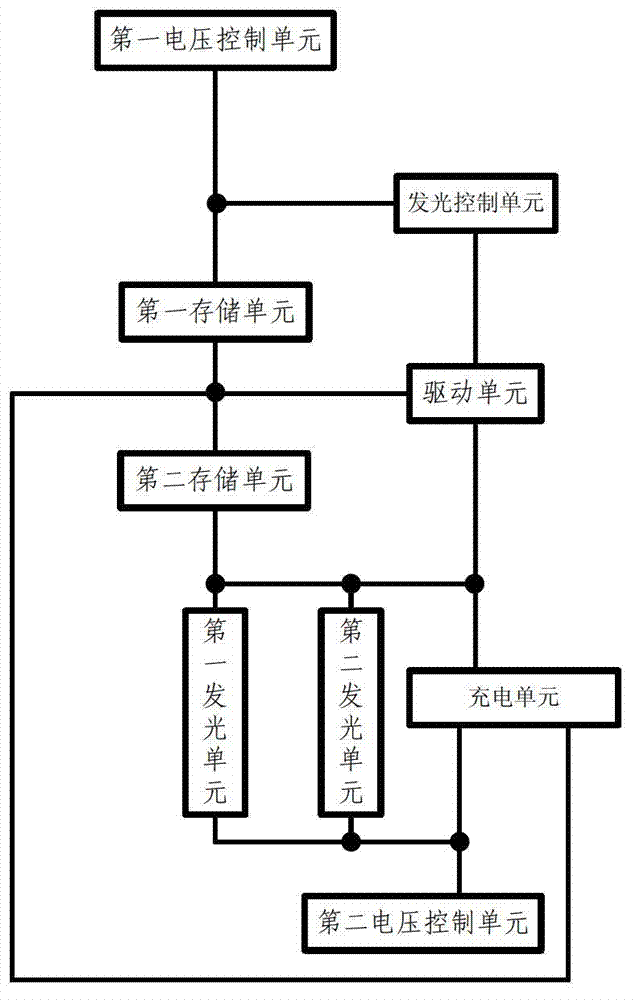 Alternating current drive OLED (Organic Light Emitting Diode) circuit, driving method and display device