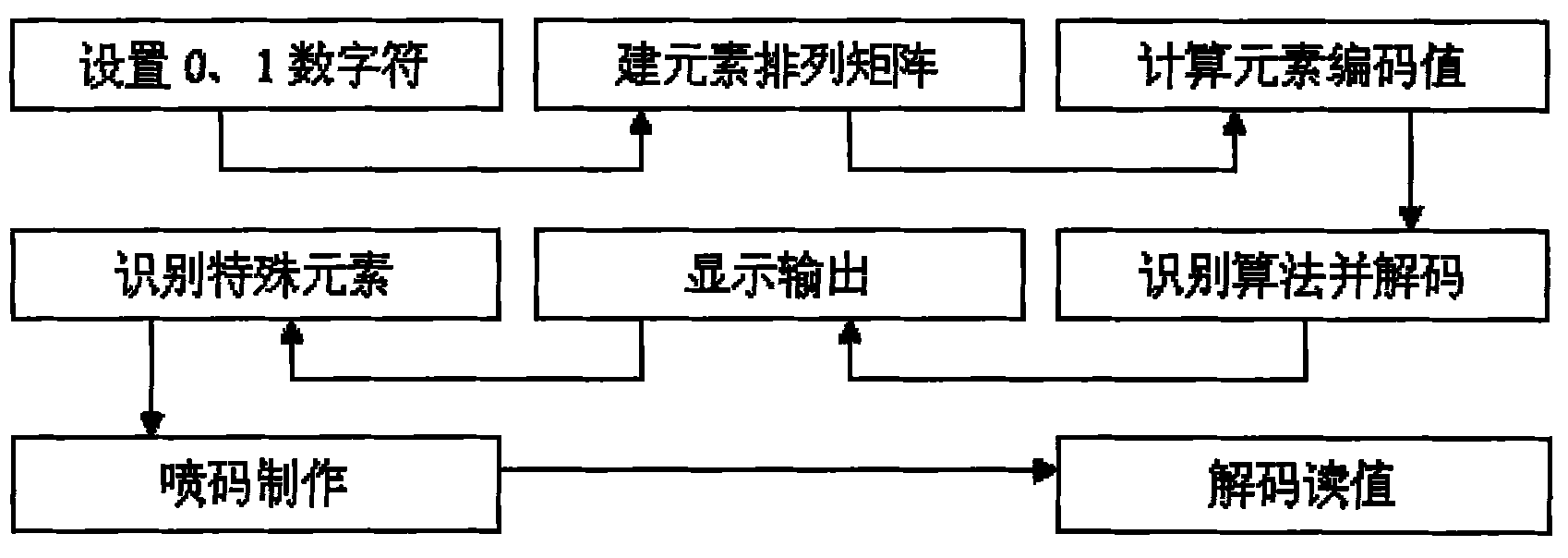 Anti-counterfeiting coding method and decoding device