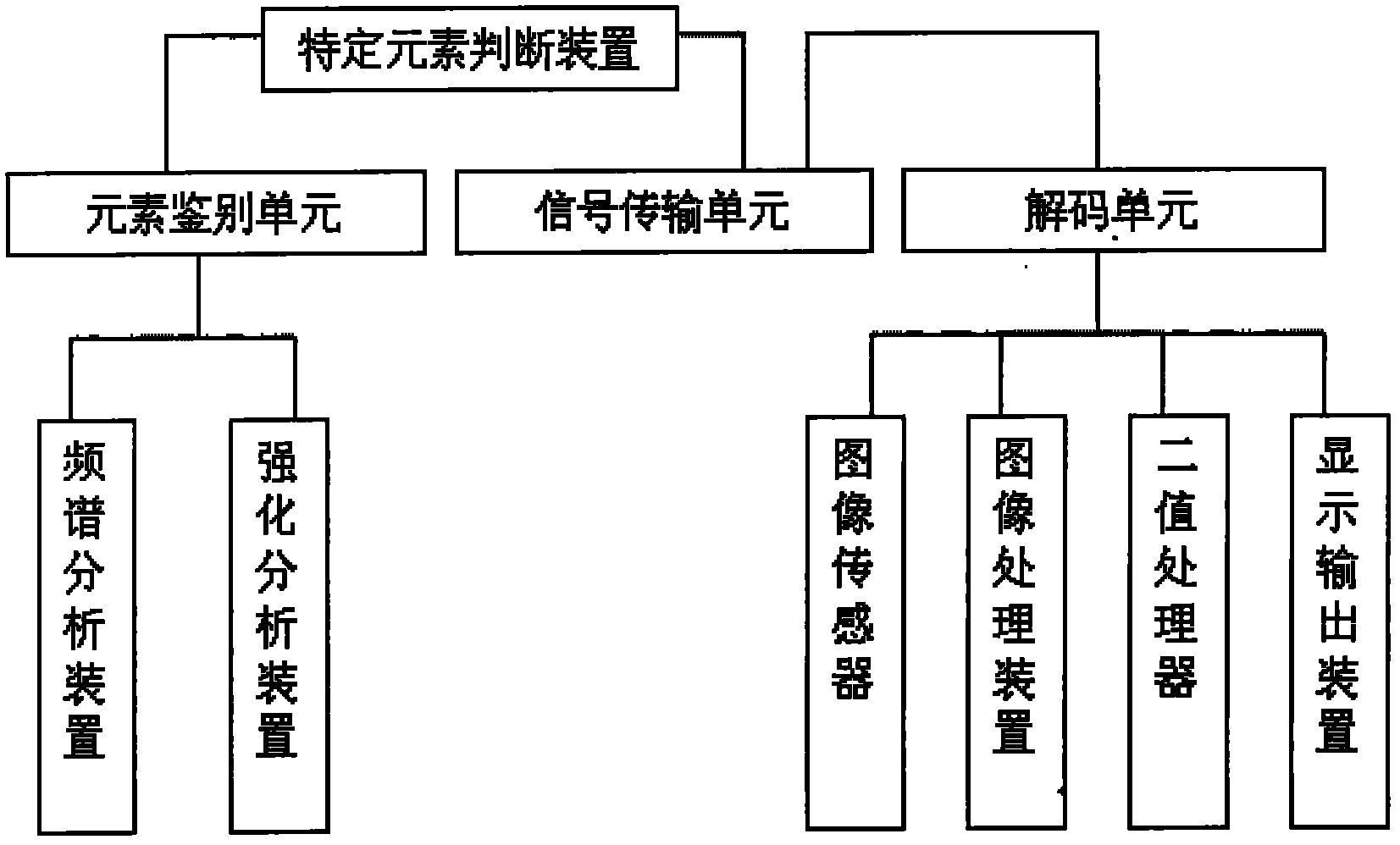 Anti-counterfeiting coding method and decoding device