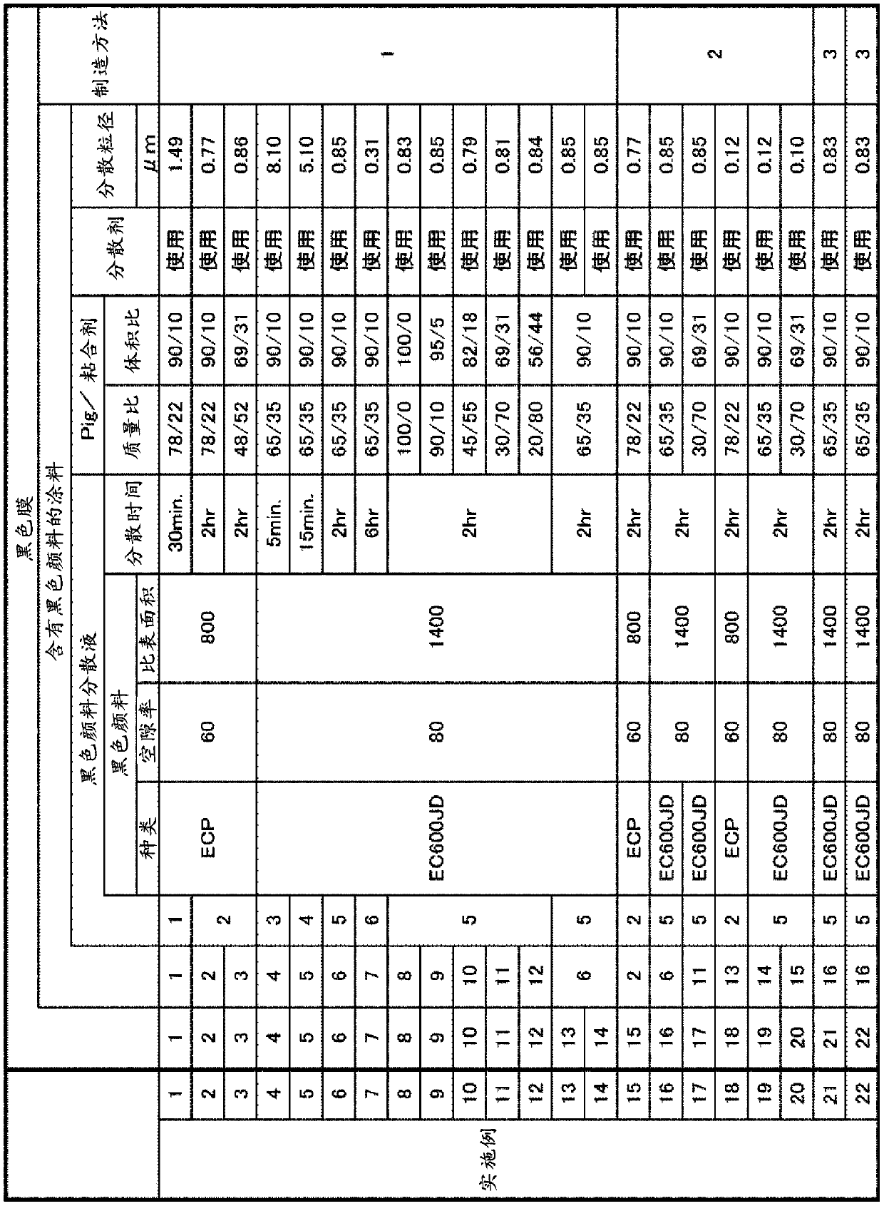 Low-reflectivity black film, and method for manufacturing laminate