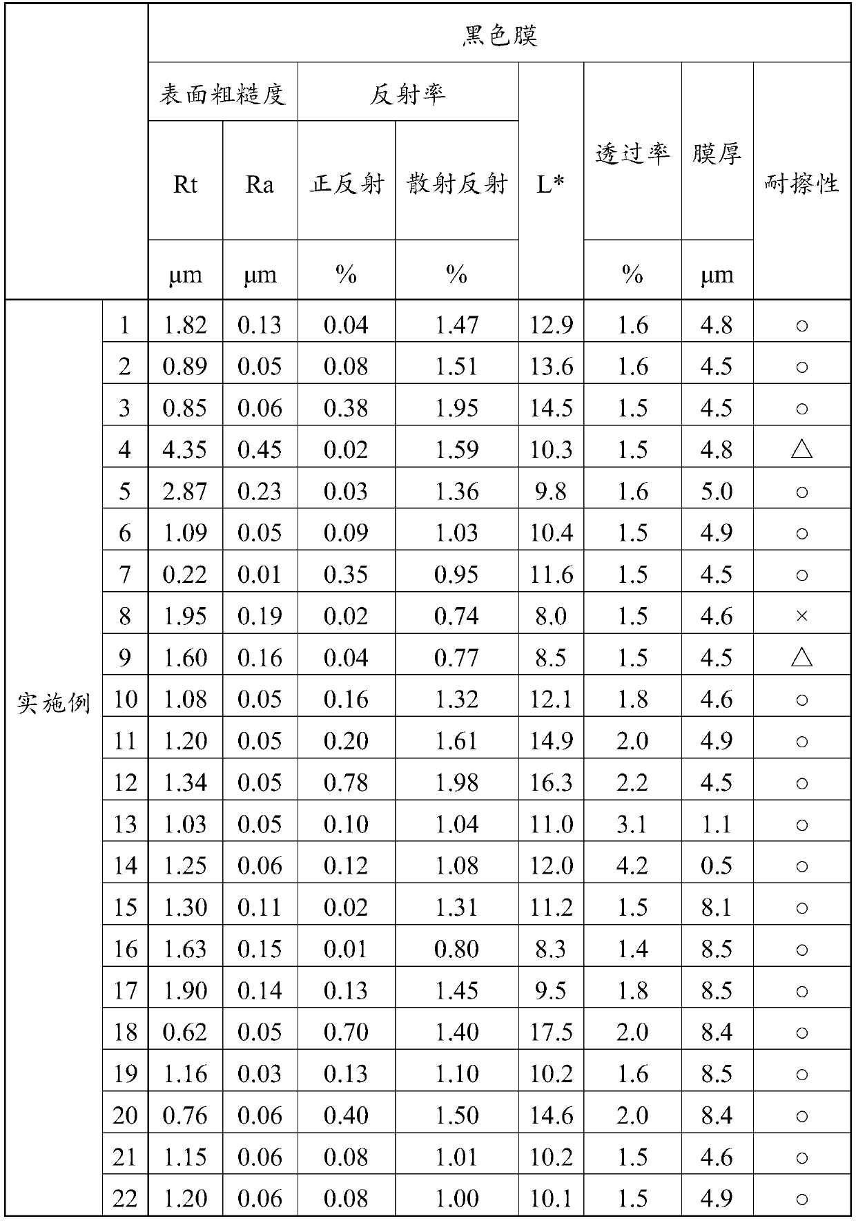 Low-reflectivity black film, and method for manufacturing laminate