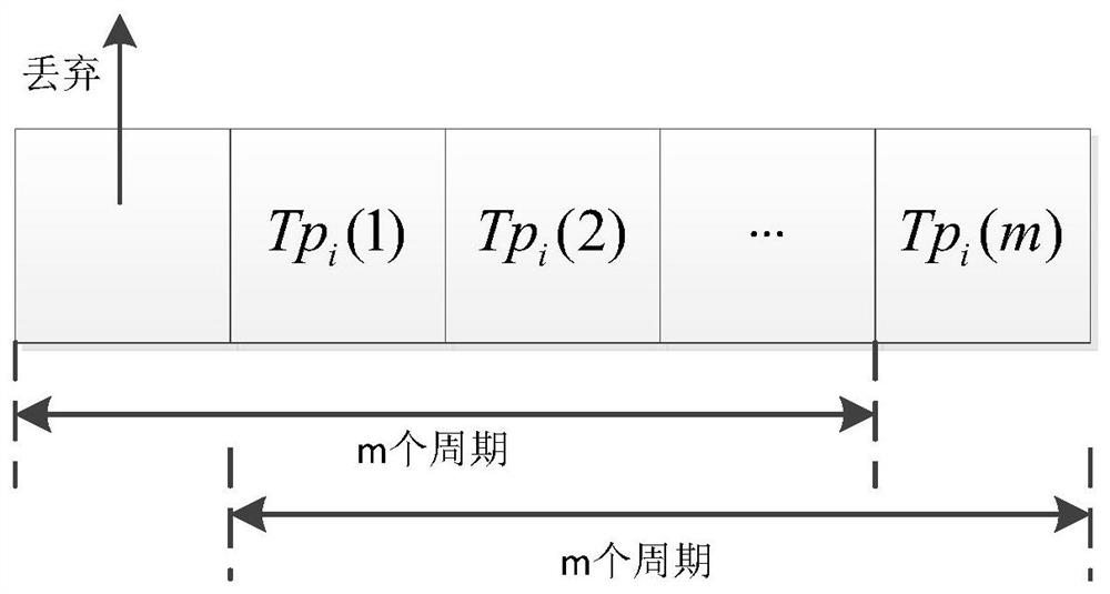 Malicious Node Detection Method in Wireless Ad Hoc Networks Based on Behavioral Cognition