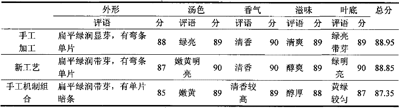 A flat famous green tea processing method